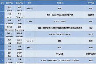 球报：葡萄牙欧预赛收官战赛前，C罗被赠予特别版28号葡体球衣